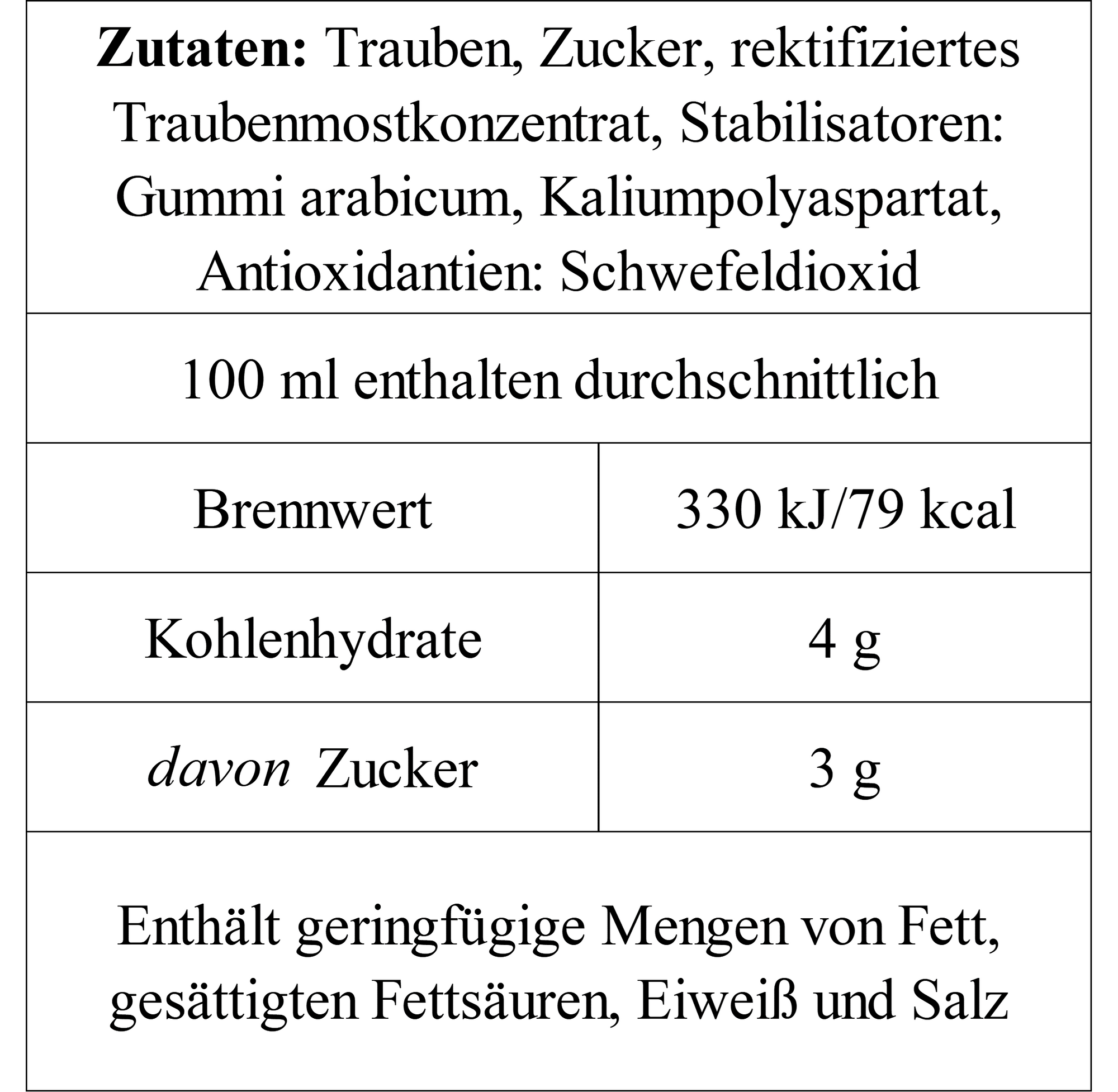 Nährwertangaben