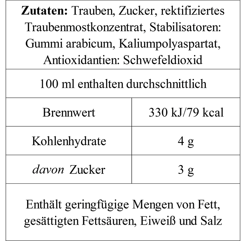 Saphir 2024