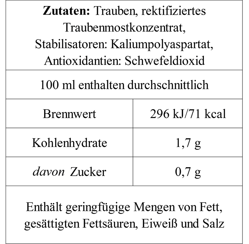 Welschperle 2025